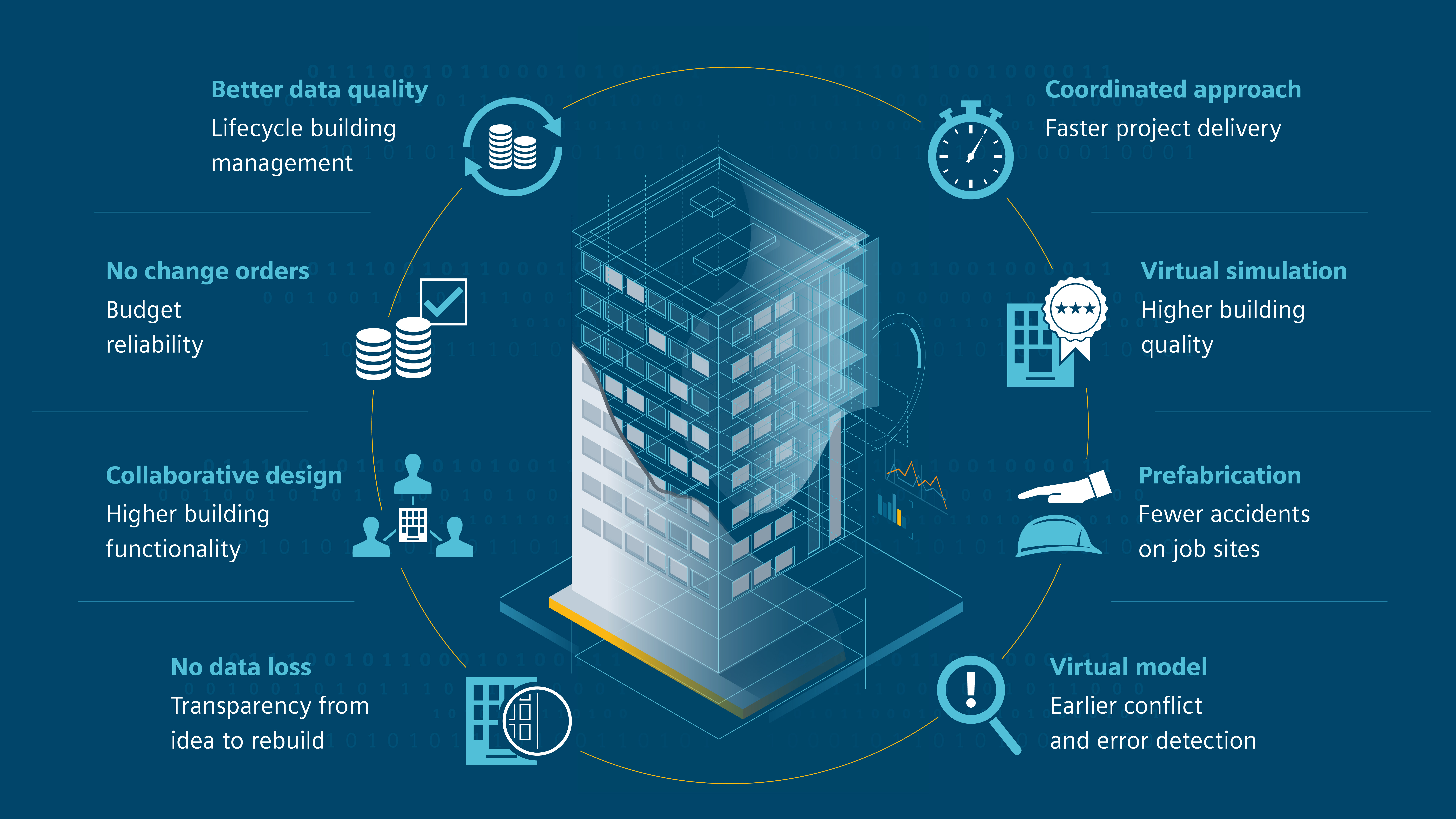 Siemens_BIM
