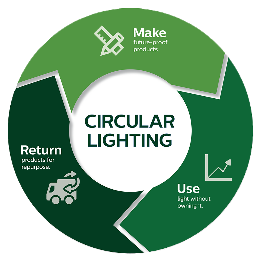 circular lighting